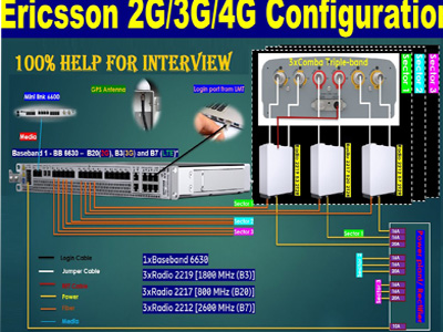 تكوين إريكسون 2g/3g/4g | اتصال إريكسون 2G/3G/4G