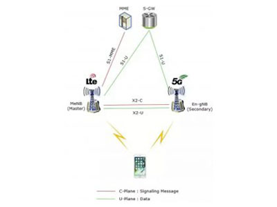 حامل مارس 5G اللاسلكي ضمن بنية EN-DC