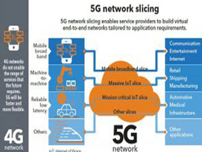 مصطلحات 5G شائعة الاستخدام